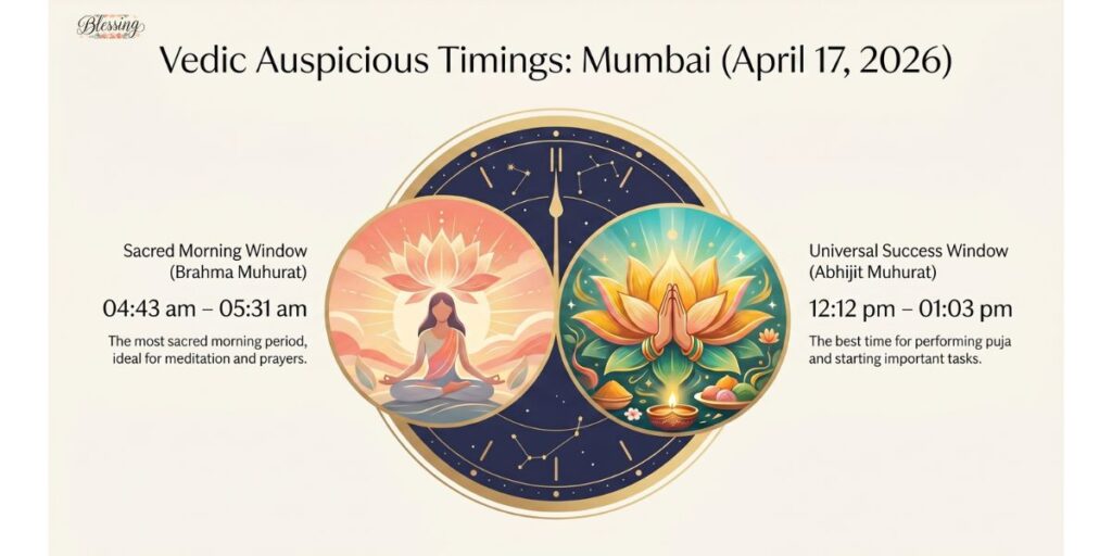Shubh Muhurat Today – Auspicious Times for Mumbai