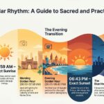 Sunrise and Sunset Time in Mumbai Today — Complete Guide 2026