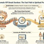What Is Beginning Break Darshan Tirupati? A Complete 2026 Guide