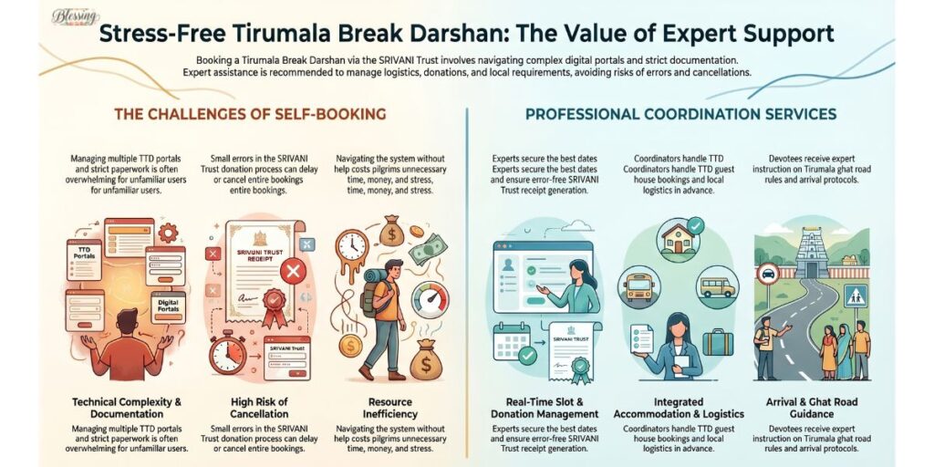 Why Expert Assistance for Break Darshan Is Recommended