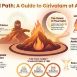 Arunachalam Temple Distance: Are You Closer Than You Think?