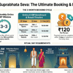 TTD Suprabhata Seva Tickets Availability 2026 – Complete Booking Guide TTD Suprabhata Seva Tickets Availability 2026 – Complete Booking Guide